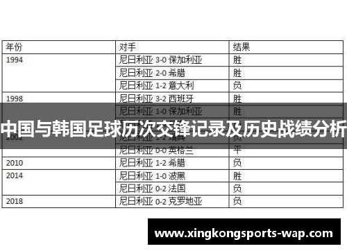 中国与韩国足球历次交锋记录及历史战绩分析