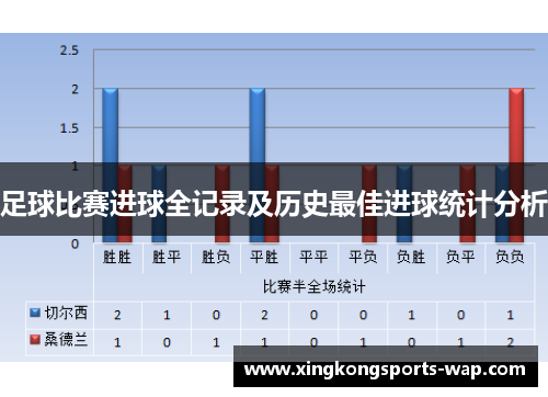 足球比赛进球全记录及历史最佳进球统计分析